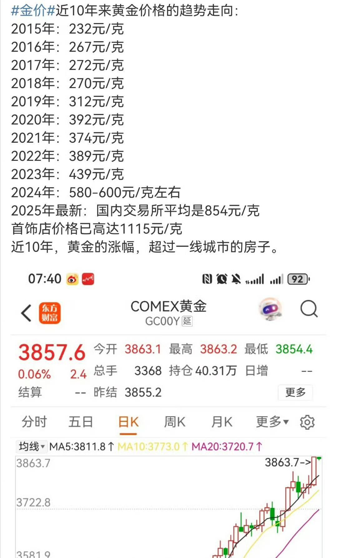 黄金价格到3900美元了，有人预测金价会大跌，有人预测金价还会涨。
尽管金价持续