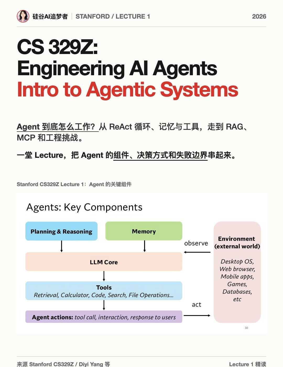 斯坦福最新的AI Agent课程解读 ｜第一期
课程官方网站目前只提供了 Sli