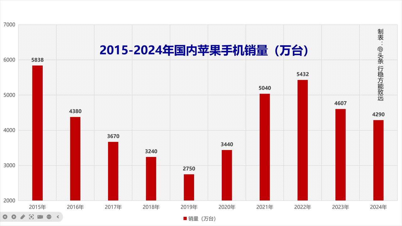 最近这几年，华为“攻击”的友商最多的是哪些品牌呢？

1、数码领域：国产品牌里，