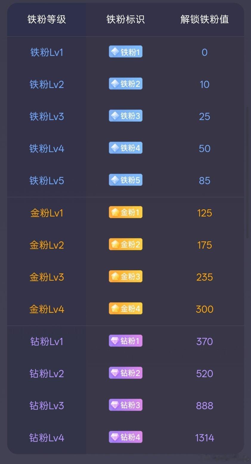早上好铁铁们，时间还能证明光模块吗？ ​​​