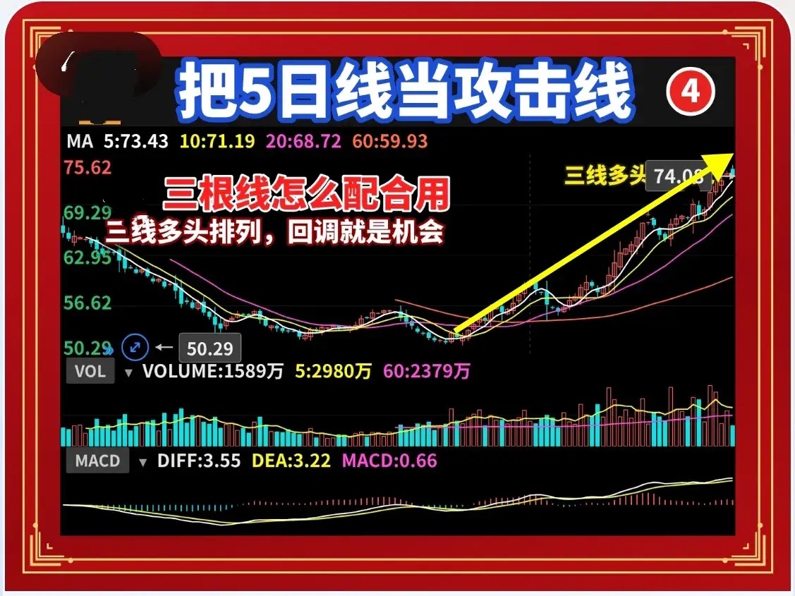5、20、60均线战法：只做这3件事，不看任何指标很多人打开交易软件，MACD、
