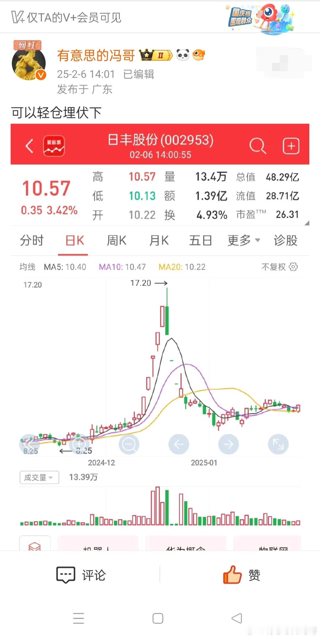 V+会员昨天埋伏的日丰股份今天开始拉升吃肉，非常完美的表现，行情开始好起来冯哥也