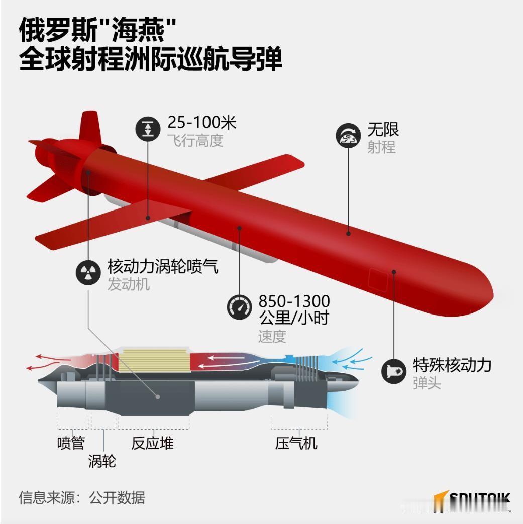 美国接连退出多份涉核条约，核军控体系面临严峻挑战。

《反导条约》（ABM）：2