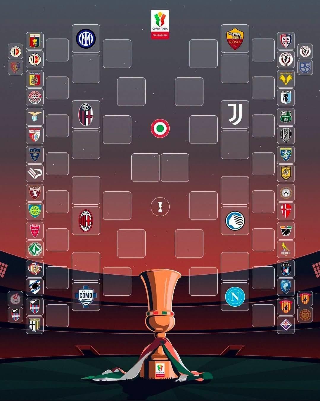 国际米兰🏆26/27赛季意大利杯： 