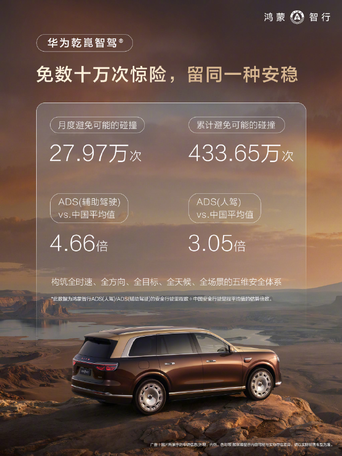 鸿蒙智行 鸿蒙智行5月车主用车报告上线，智驾和座舱的使用数据都列出来了，咱们简单