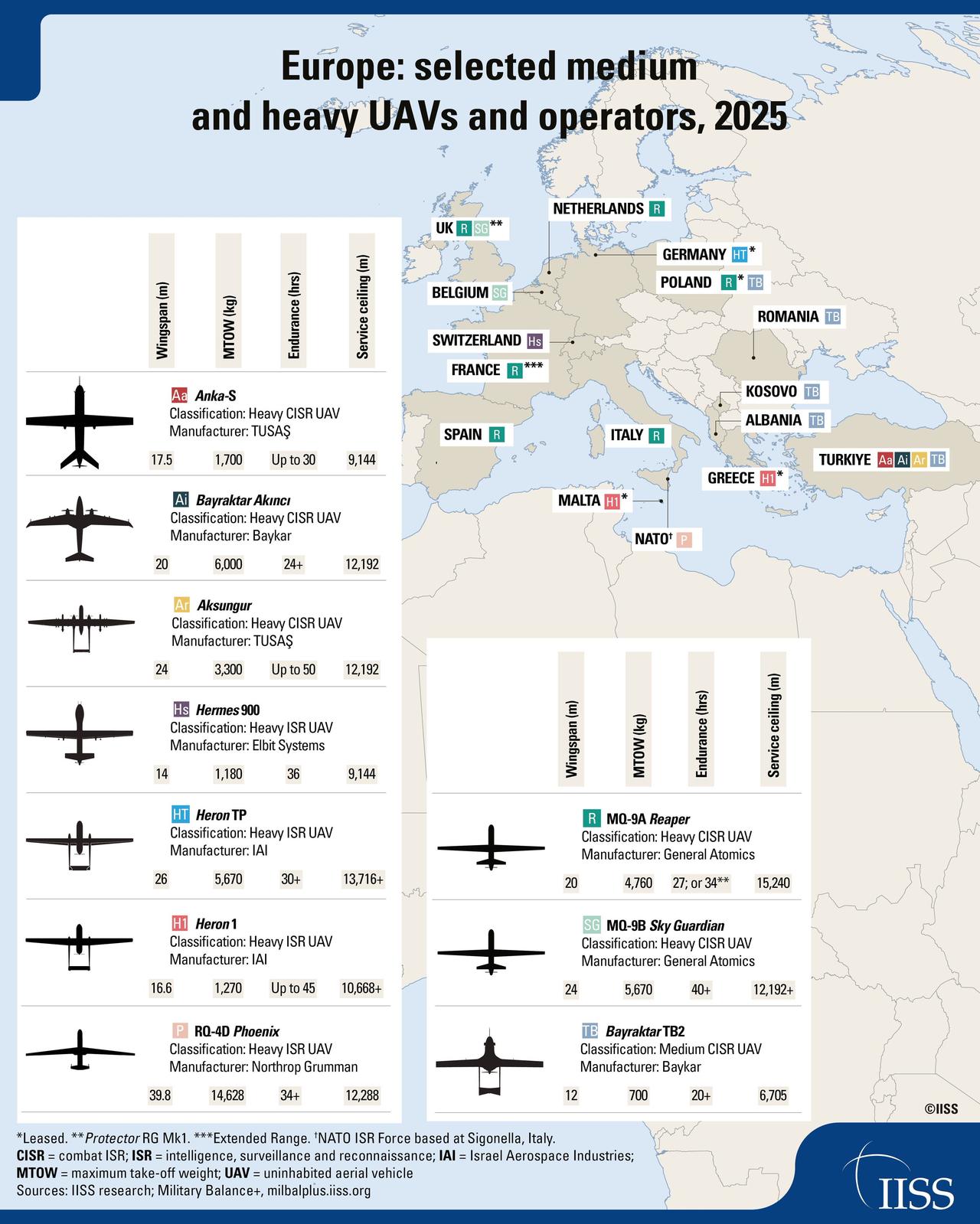 欧洲中/重型无人机部署态势
