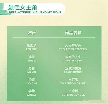 第31届白玉兰奖入围名单最佳女主角入围名单，果然有双杨啊！！！行吧，造势那么久也