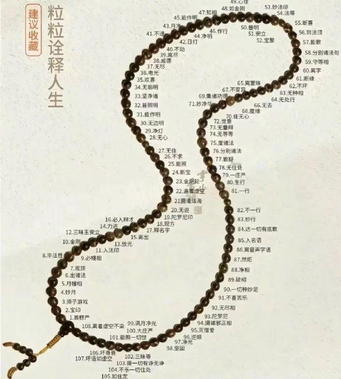 原来这108颗珠子，每一颗都有自己的名字和含义，前人都是怎么想出来的，太厉害了。