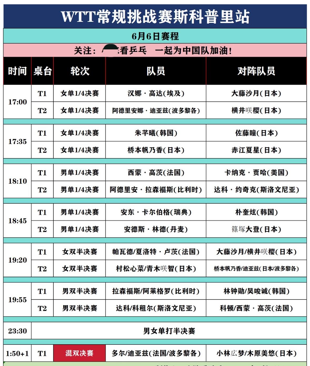 WTT斯科普里常规挑战赛6月6日赛程 西蒙高茨VS贾哈 大藤沙月VS汉娜高达
W