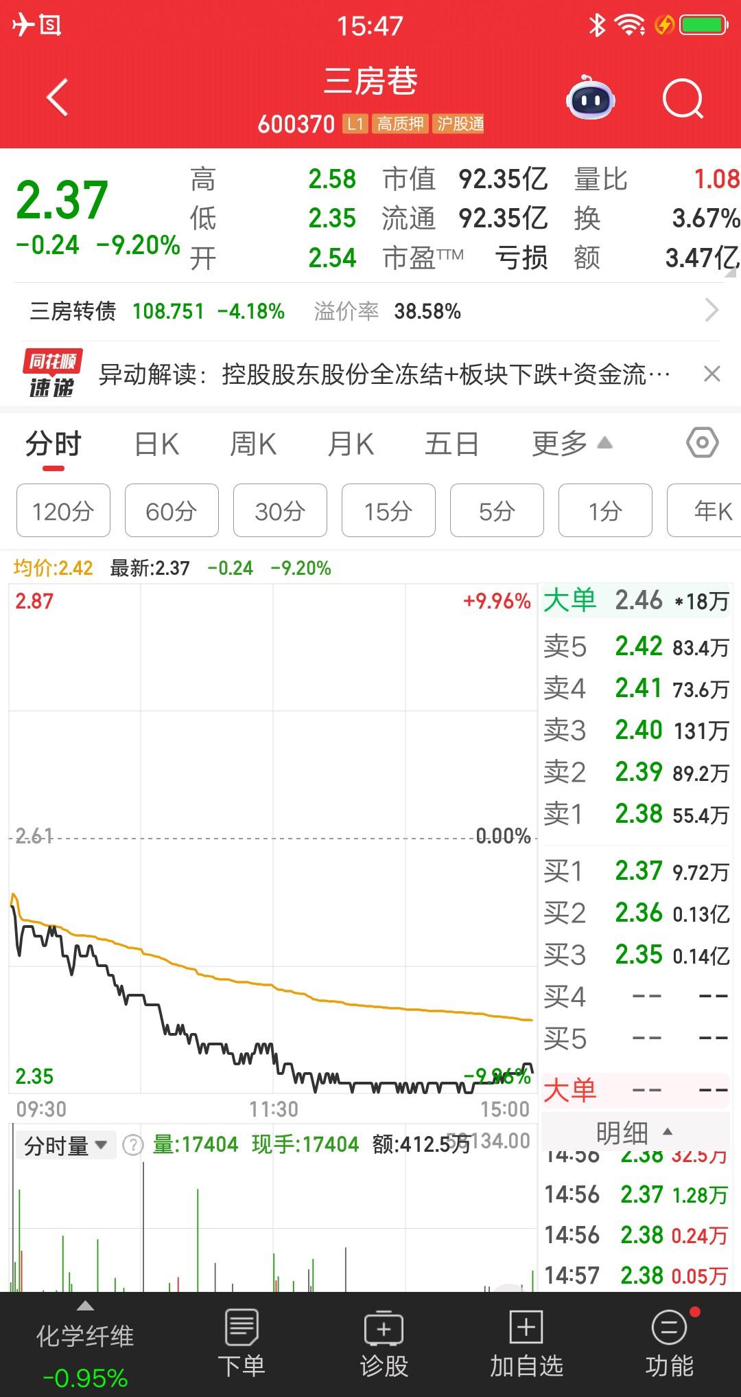 A股今天最惨的票诞生了，突发核弹级利空，3.52万股东踩雷，现在估计想死的心都有