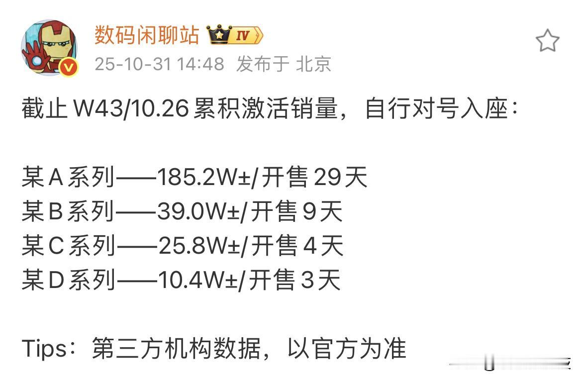 荣耀现在有点不尽人意啊~
根据站哥最新发布的数据，各家旗舰的销量差距有点大..