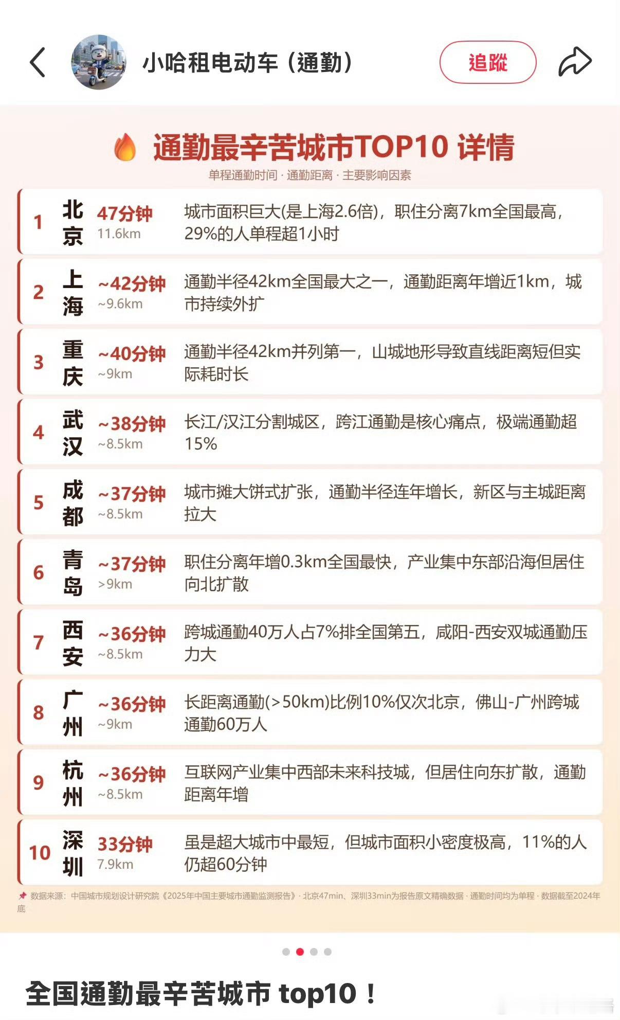 通勤最辛苦城市好家伙，正好我就是深圳那11%通勤超1小时的人！ 深圳