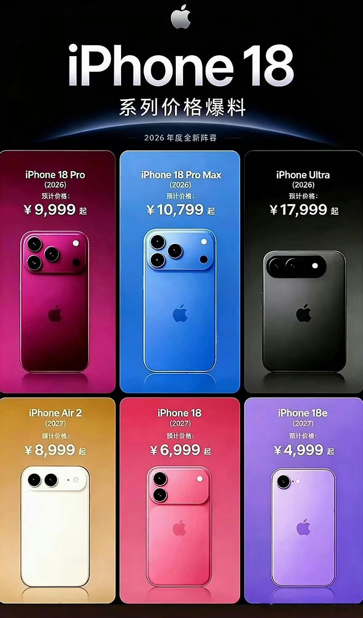 你在等iPhone18还是折叠苹果折叠肯定卖爆 ​​​