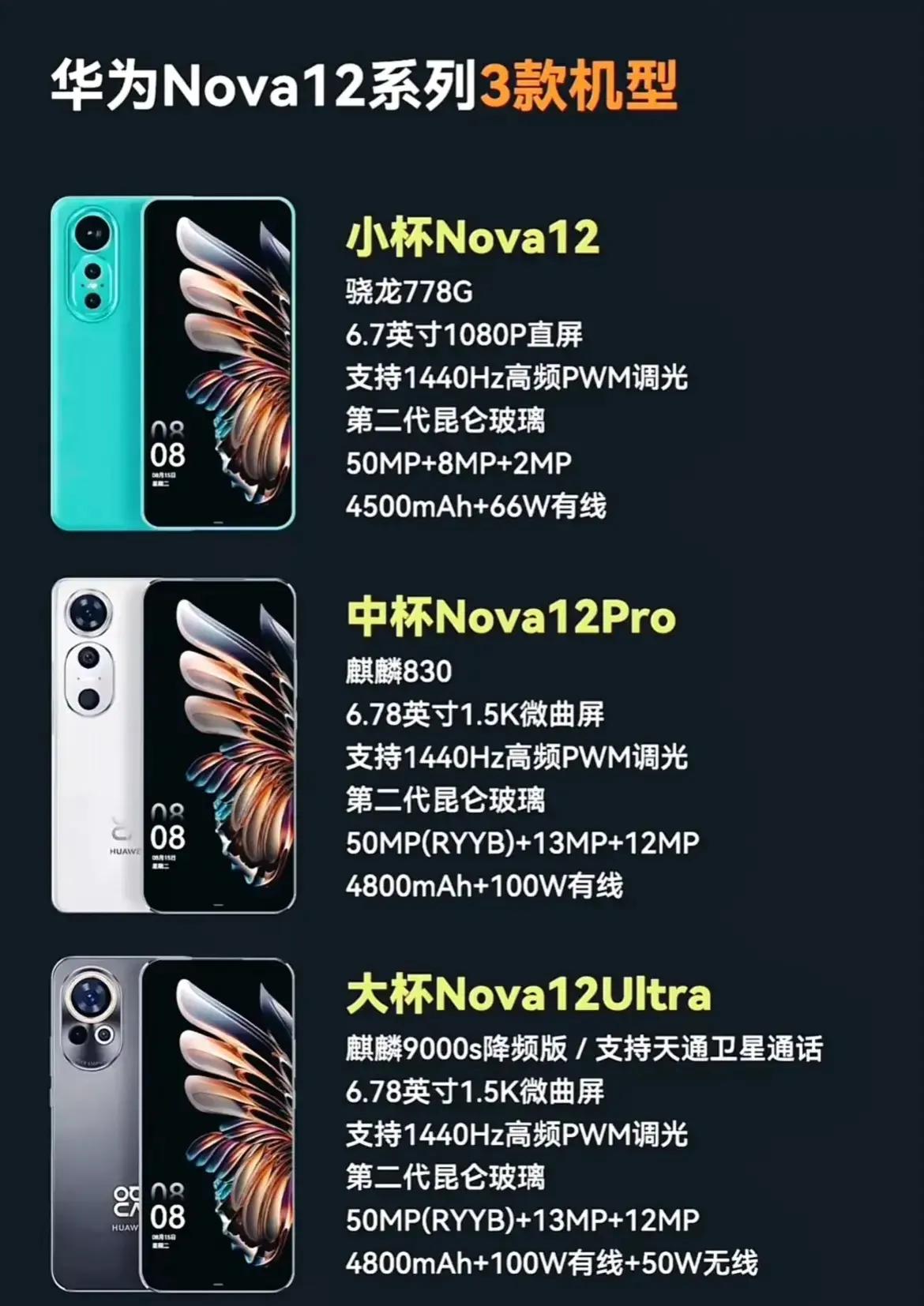 nova12系列三款手机配置一览

nova12标准版搭载的是骁龙778G，不支