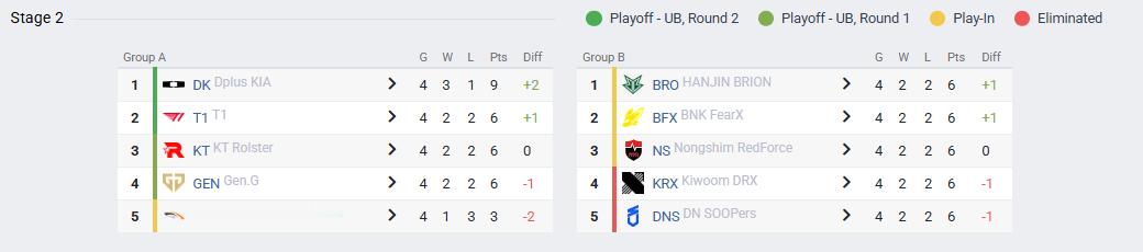🔥 【8月12日 LCK赛事前瞻预测】⏱️ 16:00 DNS vs NS对阵