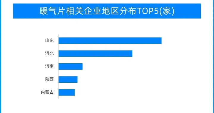 |全国大范围降温，御寒产品热卖，国庆期间取暖器销量环比增长123%