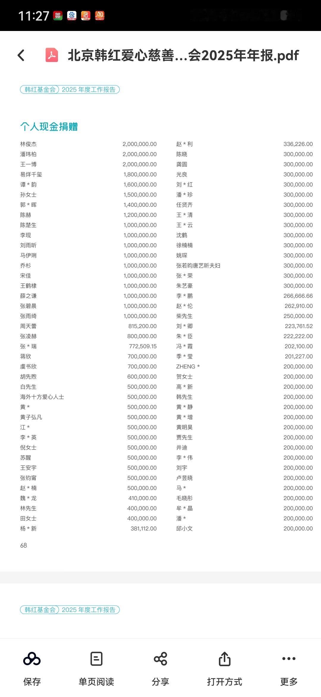 2025年韩红爱心基金年度报告
艺人捐款是大头。