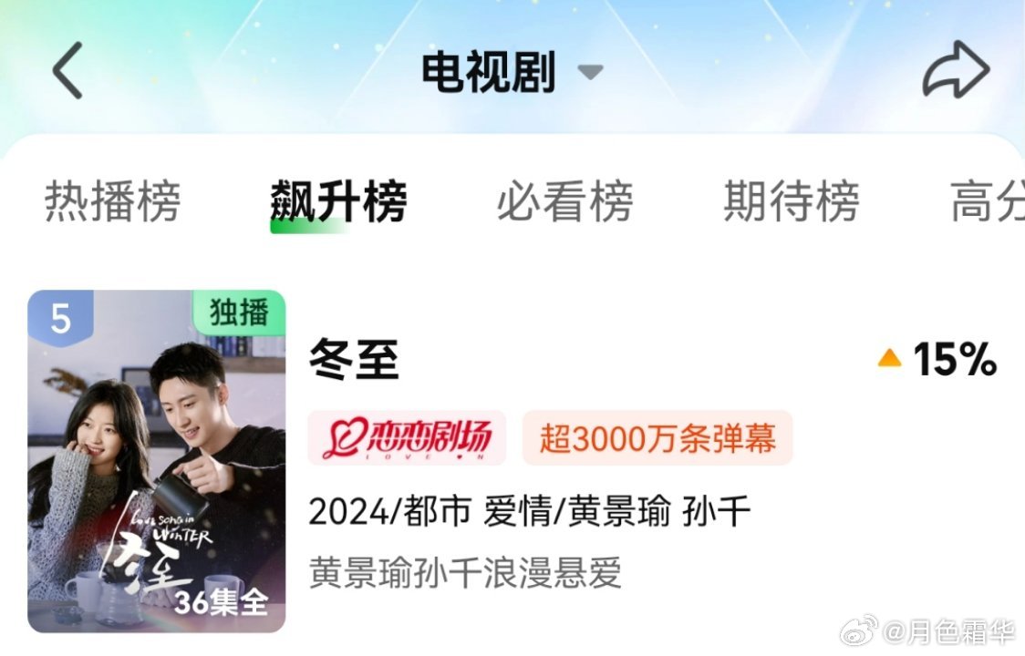 爱奇艺飙升榜有黄景瑜四个剧，告诉爱奇艺，观众想看黄景瑜啦，你的啥时候能好呀～～爱