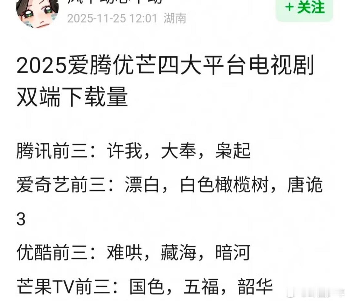 四大平台双端下载量TOP3名单公布，👖《难哄》《藏海传》《暗河传》、🥭《国色