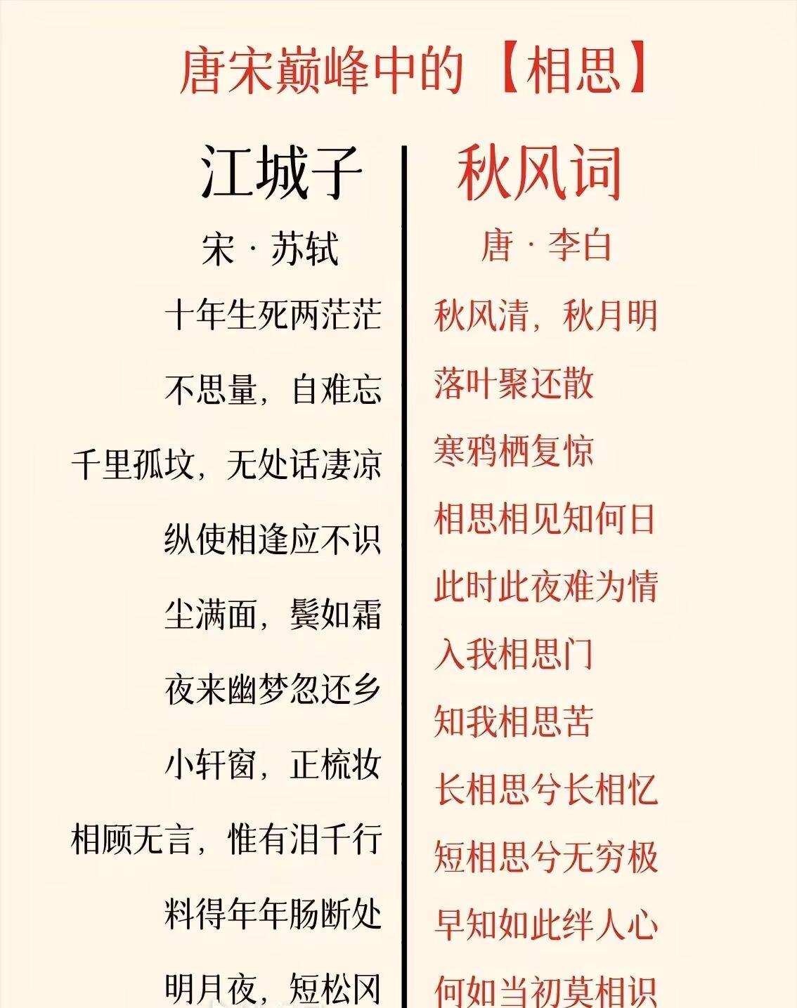 这两首对比还是觉得苏轼更胜一筹，首尾呼应的格式和意境渲染，把作者对亡妻的思念表达