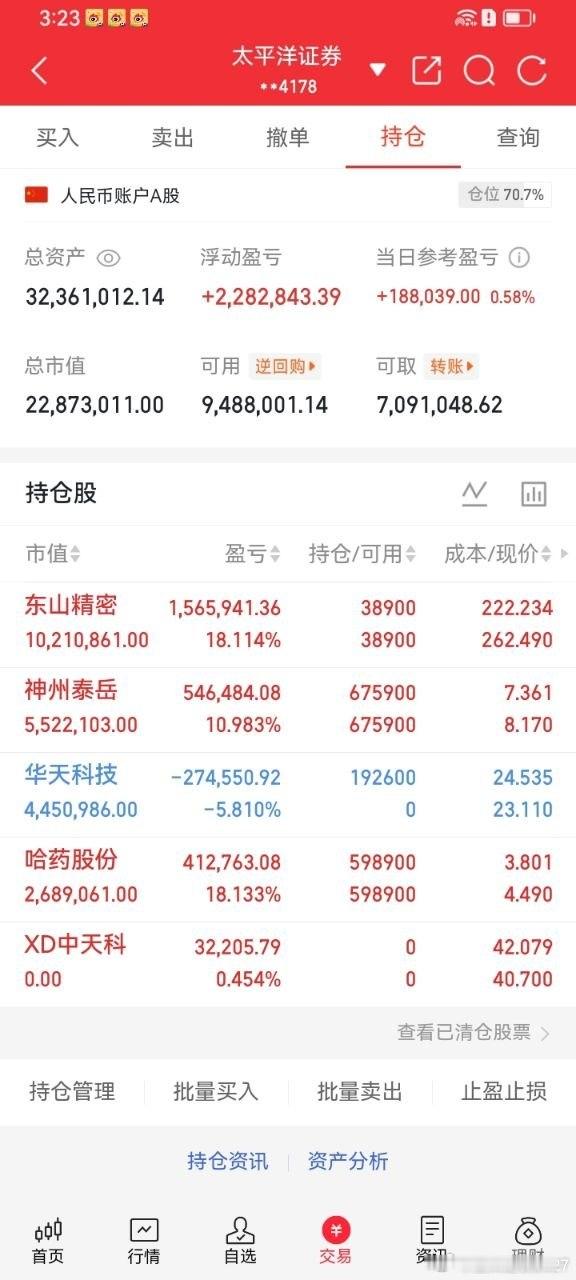 飞哥收盘持仓复盘当前仓位70.7%，账户今日收涨0.58%。✅东山精密为第一大重