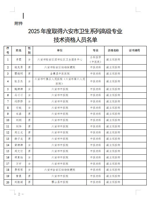 2025年度取得六安市卫生系列高级专业技术资格人员名单公示！共708名同志取得卫
