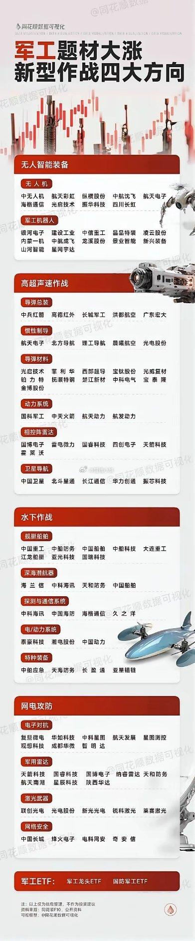 被誉为股市“三大渣男”的军工板块，为何近期越走越强！​军工的消息还在催化，机构又