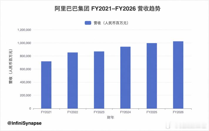 六份年报，不该交给模型“凭印象算”。这次我们让 InfiniSynapse 分别