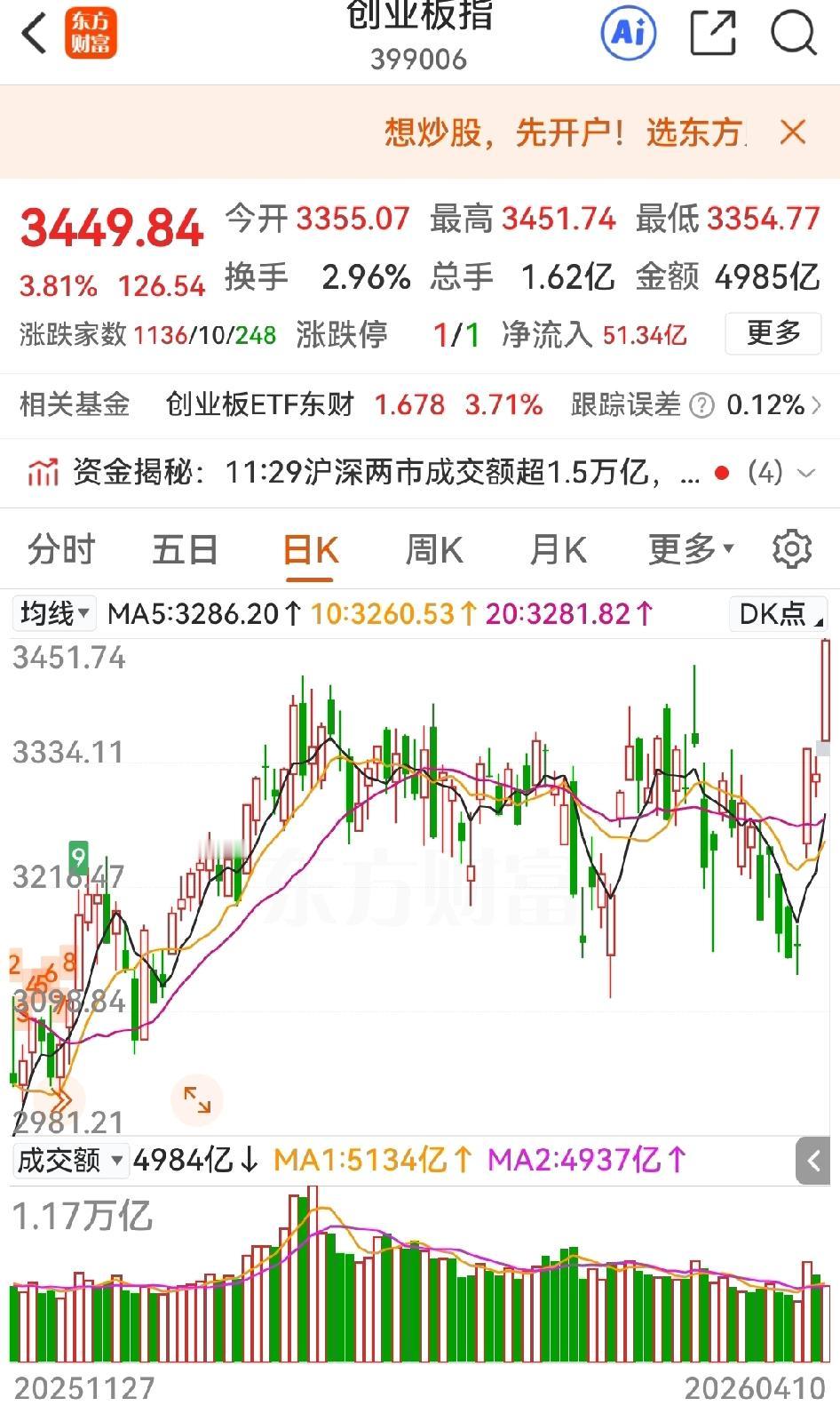 我上午说慢牛回来了，立刻引起网友争议：

有说这只是熊市的反弹，不可持续；有说点