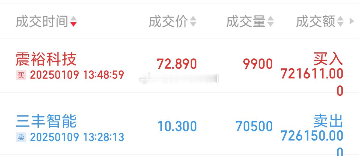 这只股票还是很强势的 短线牛股[超话]  