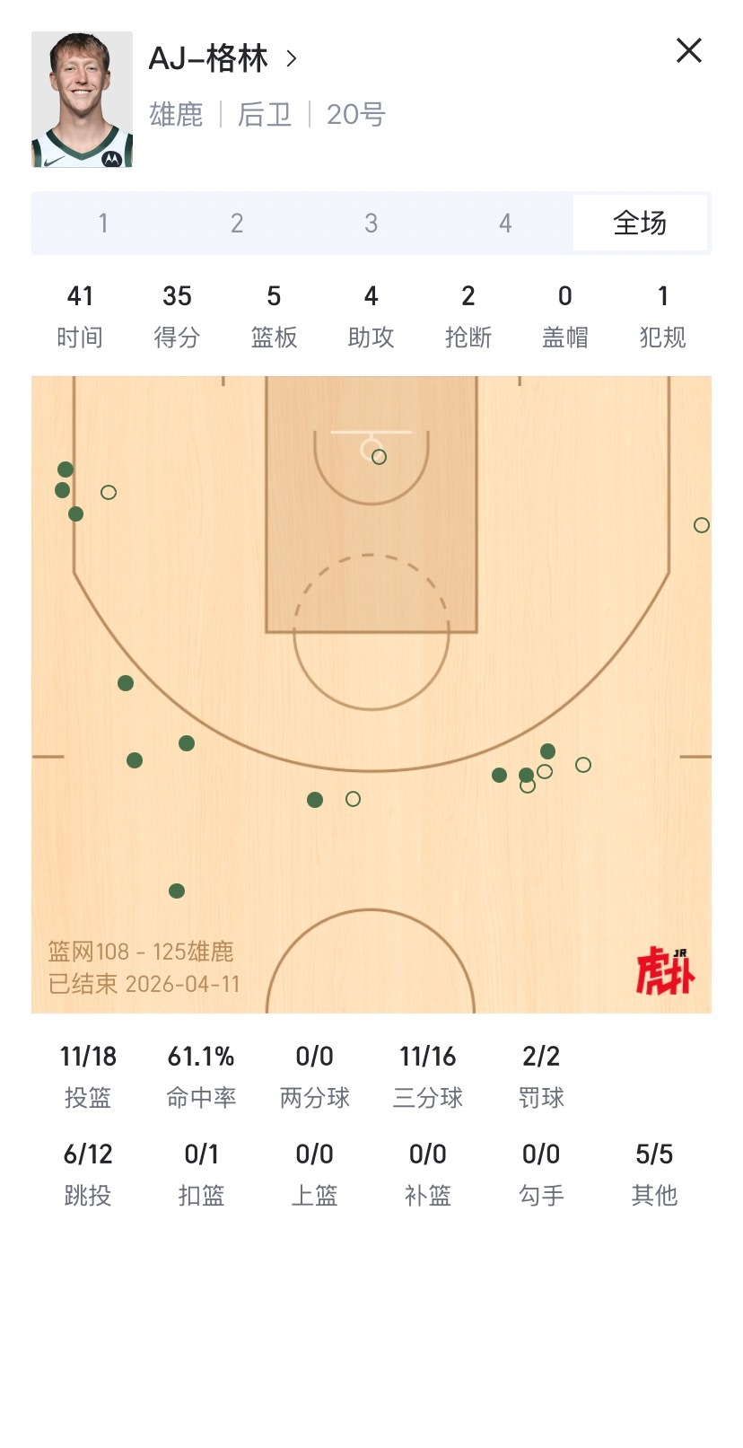 有人范特西同时捡了这俩，你们猜是谁