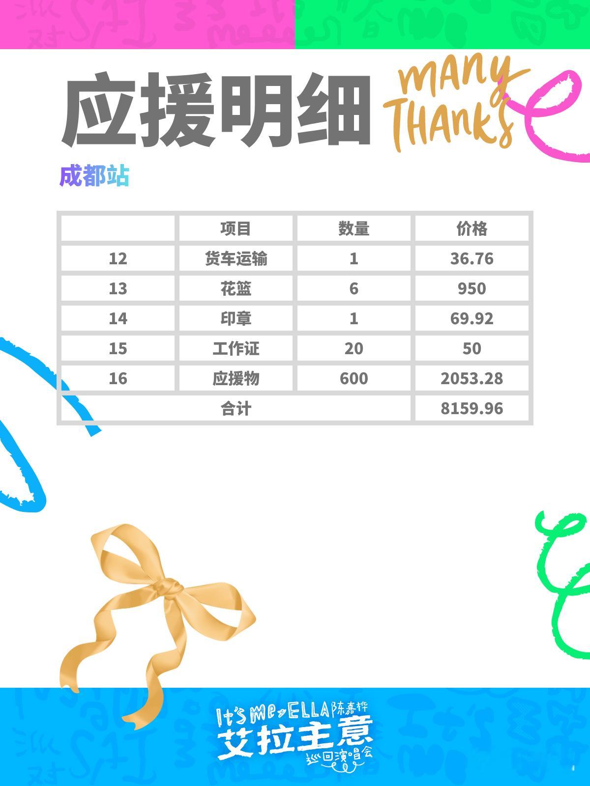 Ella艾拉主意演唱会 成都之旅，因你们而圆满。感谢所有热情捐助，让S.H.E吧
