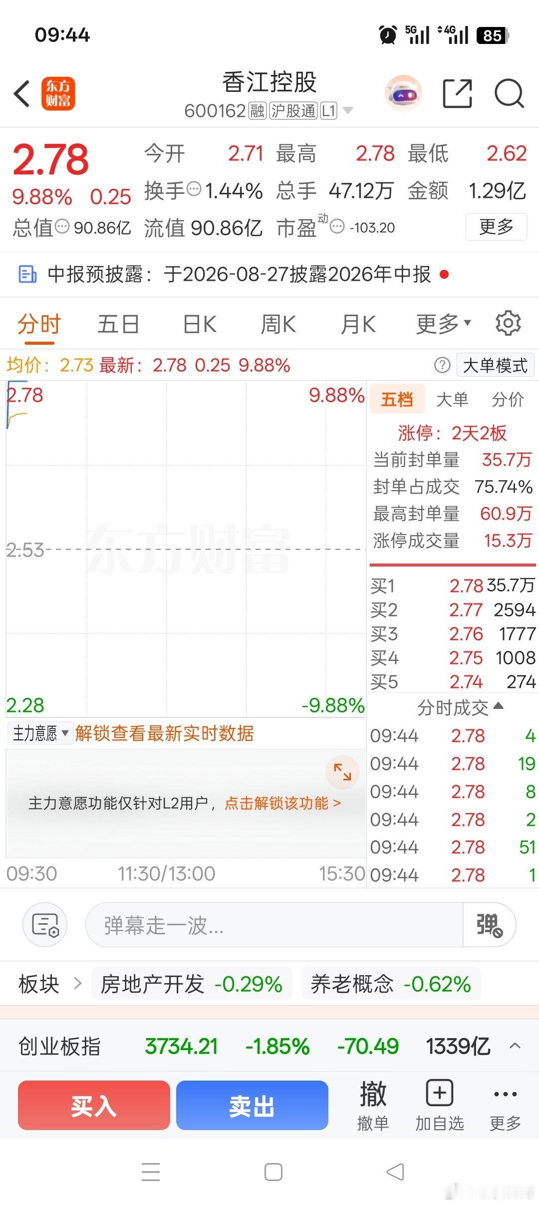 恭喜买入的朋友们，收获两个涨停！