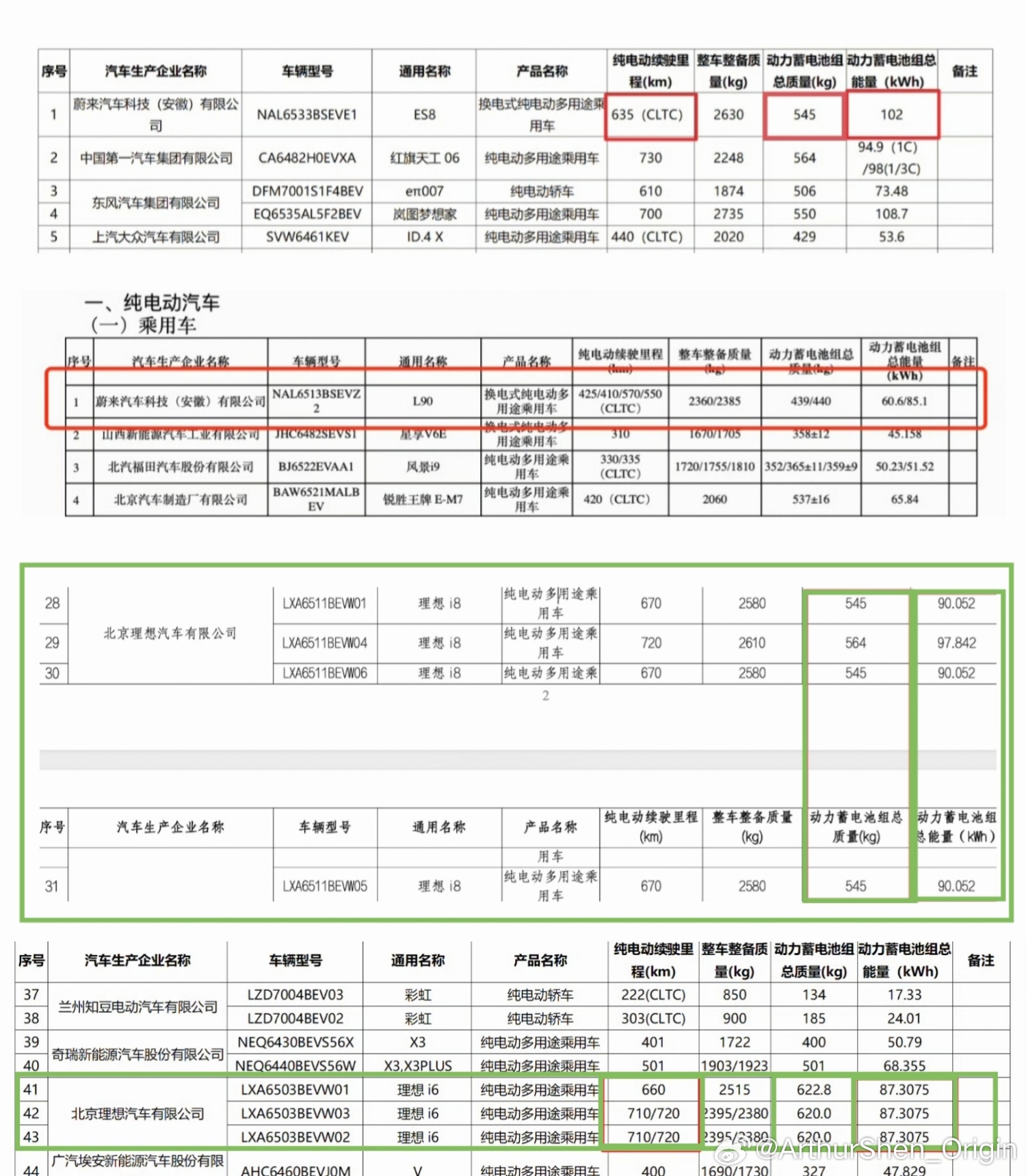 对于大型电动车来说，动力电池包的能量密度非常关键，不仅影响整车的整备质量，进而影