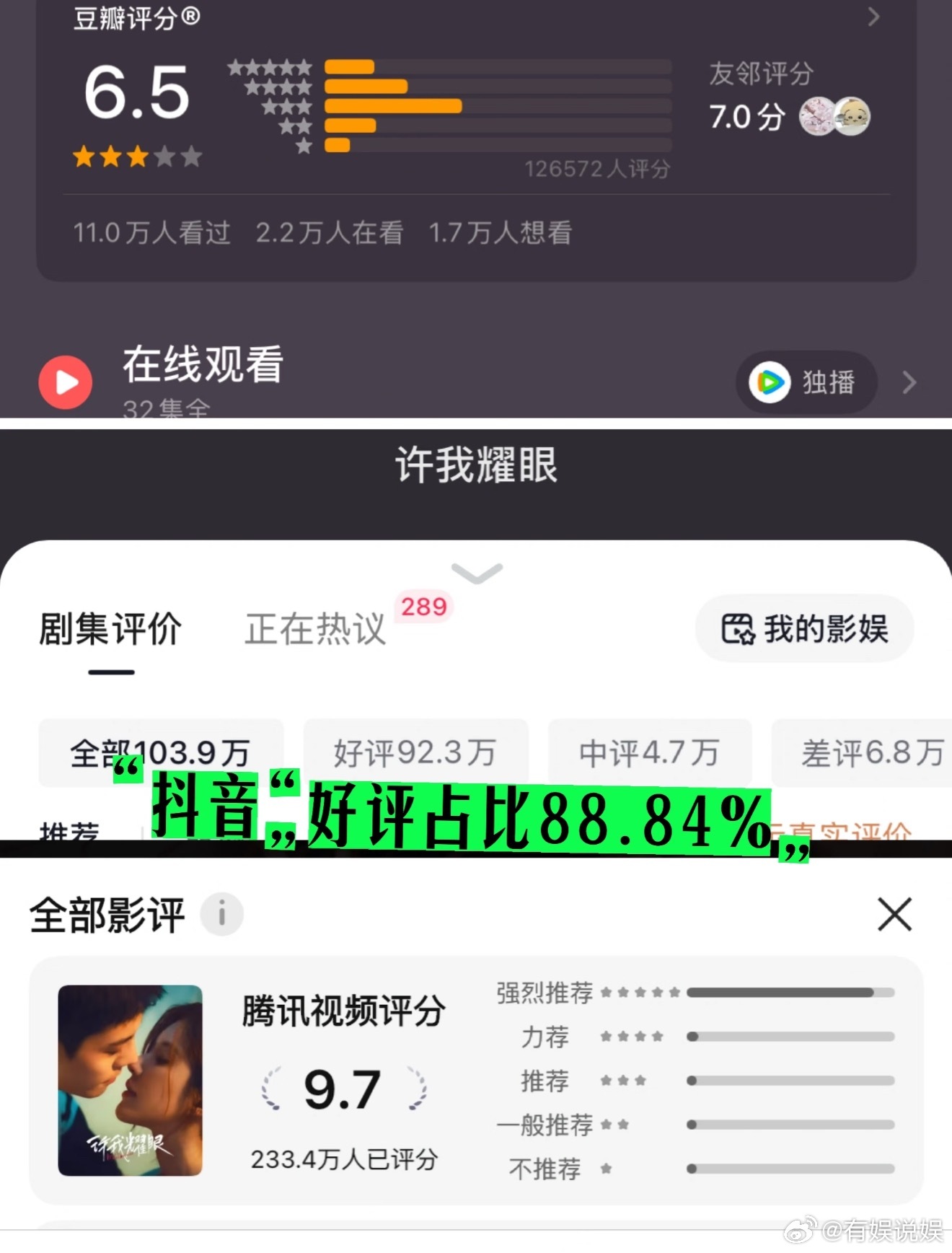 许我耀眼许我耀眼豆瓣开分6.5[揣手]但站内目前233万人打出9.7分的评价，年