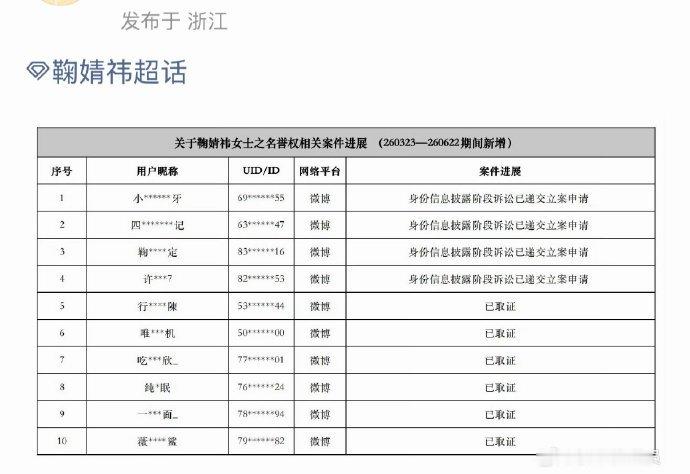 鞠婧祎方更新告黑名单！鞠婧祎转发区 鞠婧祎告黑
