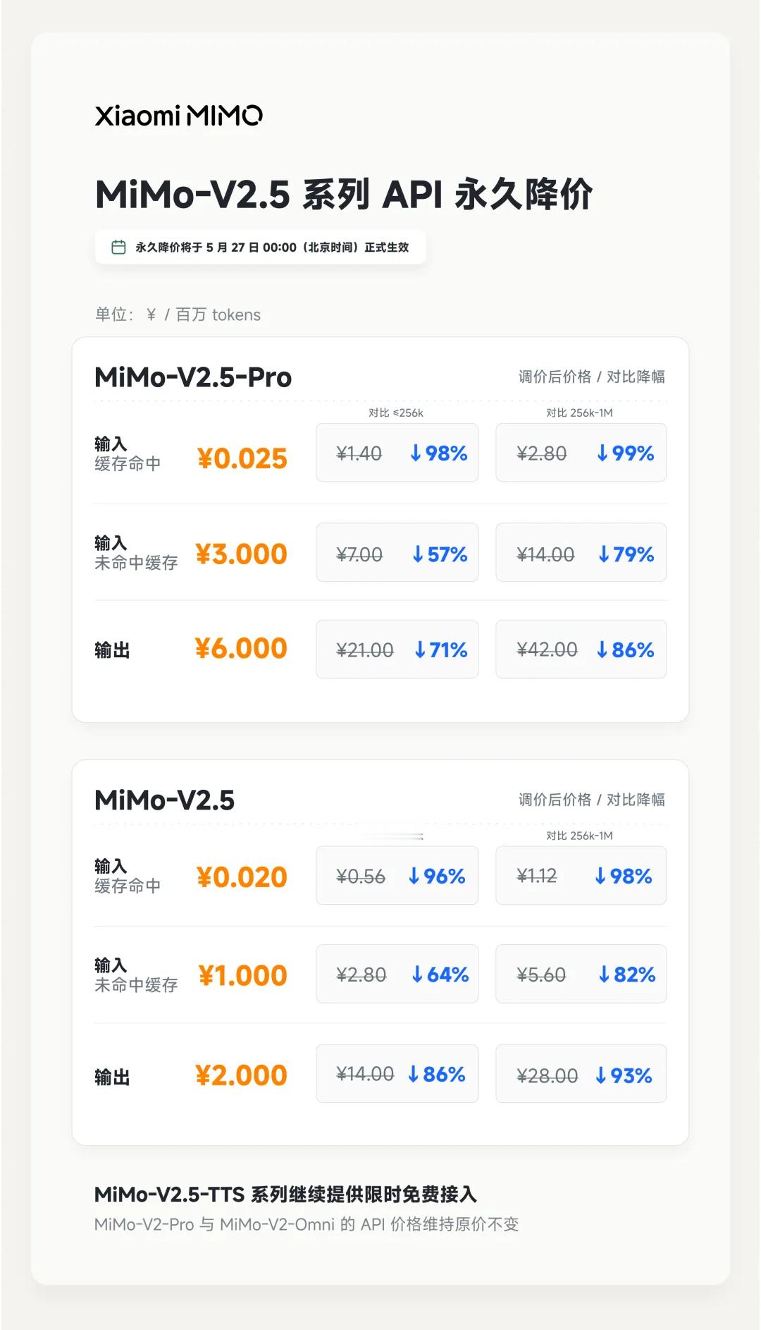 小米 MiMo 今日官宣对 MiMo-V2.5 系列 API 进行永久性价格调整