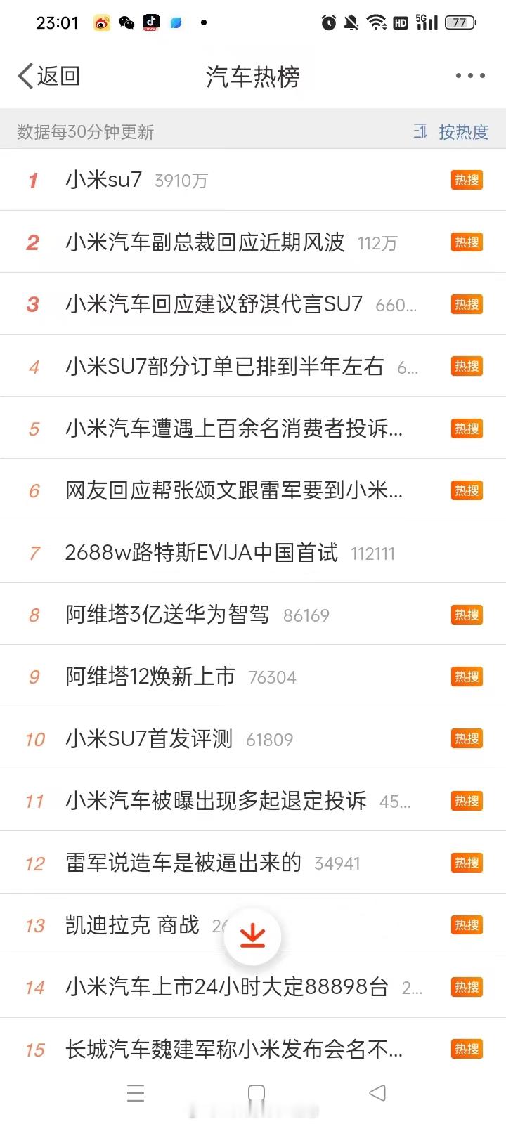 如果看热搜TOP30的话，里面有23条是小米相关的，热搜占有率高达76.7%~难