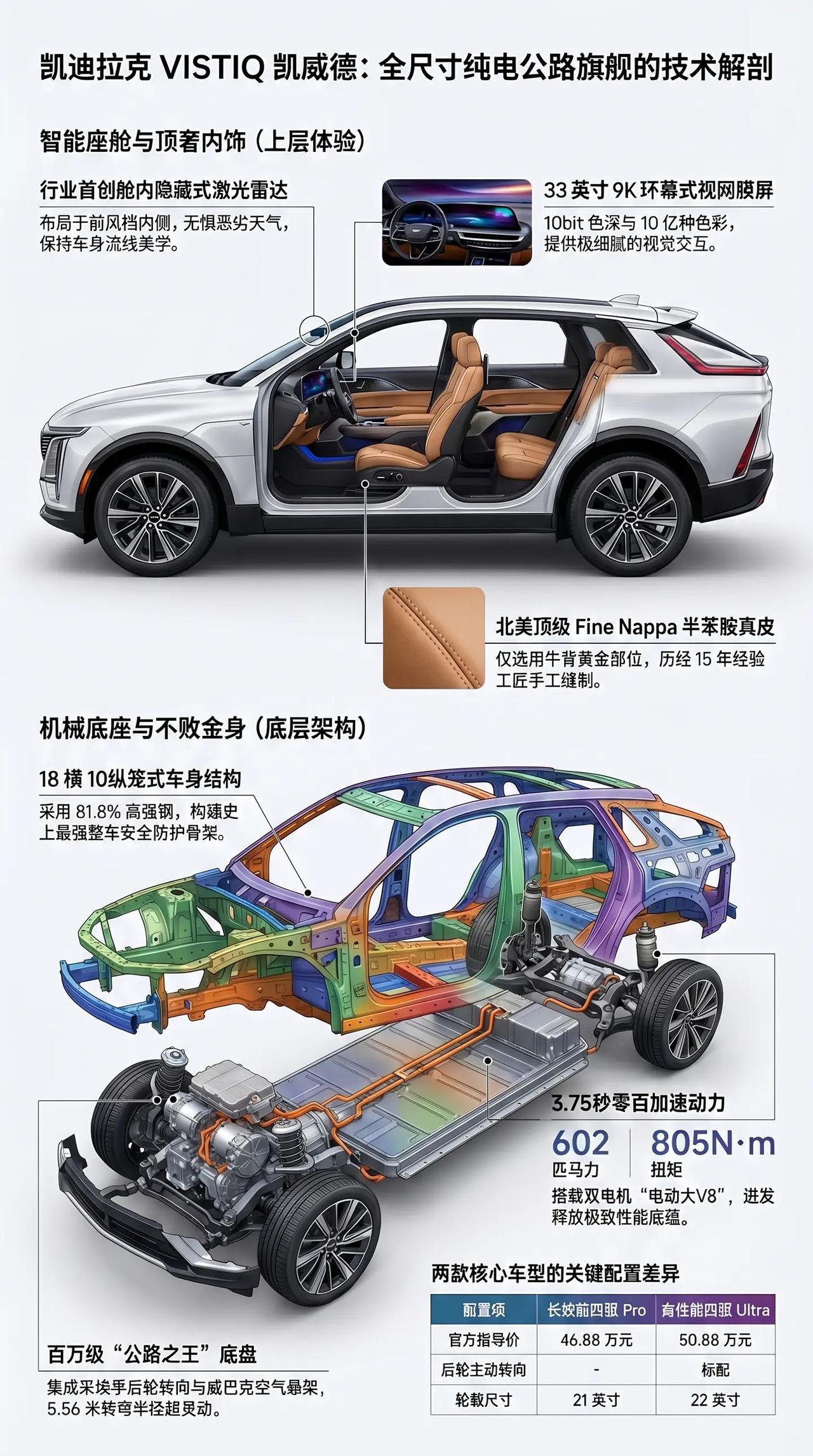 一图看新车 凯迪拉克凯威德 纯电公路之王。纯电公路之王 凯威德