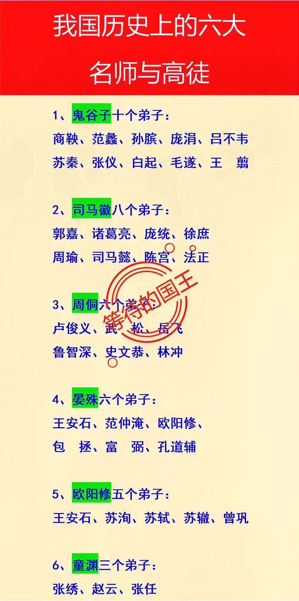 正史中：周侗是岳飞的师傅
小说中：周侗是林冲的师傅

如图是我国历史上的著名师徒