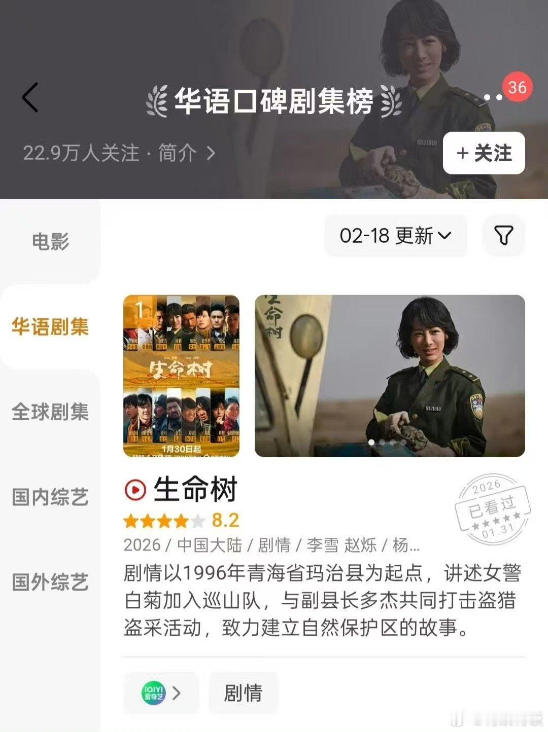 生命树豆瓣华语口碑剧集榜top1生命树登顶豆瓣华语口碑剧集榜生命树登顶豆瓣华语口