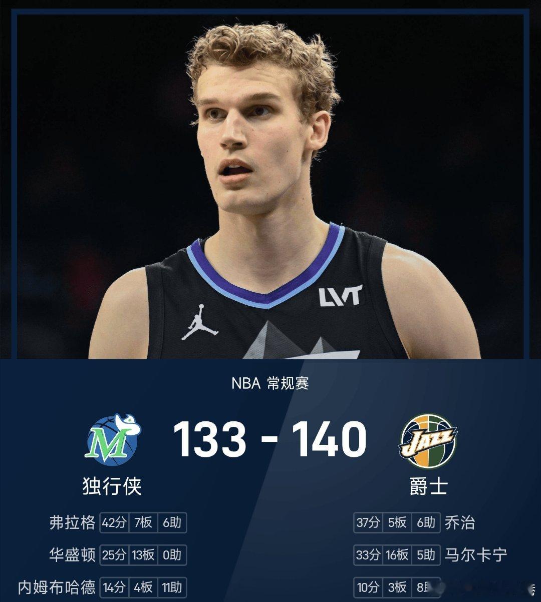 黄雅琼染发了独行侠vs爵士nba 爵士140-133战胜独行侠。乔治得到37分5