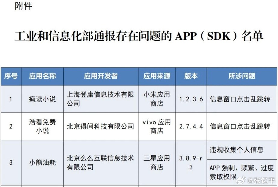 小熊油耗也被通报违规收集个人信息了以前油车时代还经常在这上面查资料呢。 