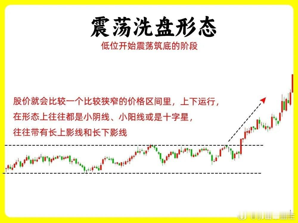 注意了！主力洗盘无非是这几种手法，看懂手法，轻松判断主力是在洗盘还是出货。在日K