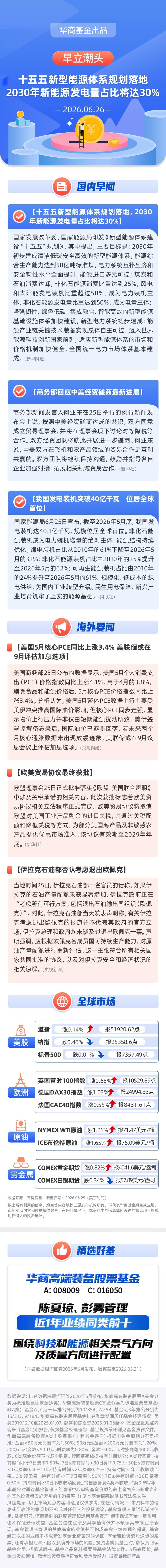 【早立潮头】十五五新型能源体系规划落地，2030年新能源发电量占比将达30%