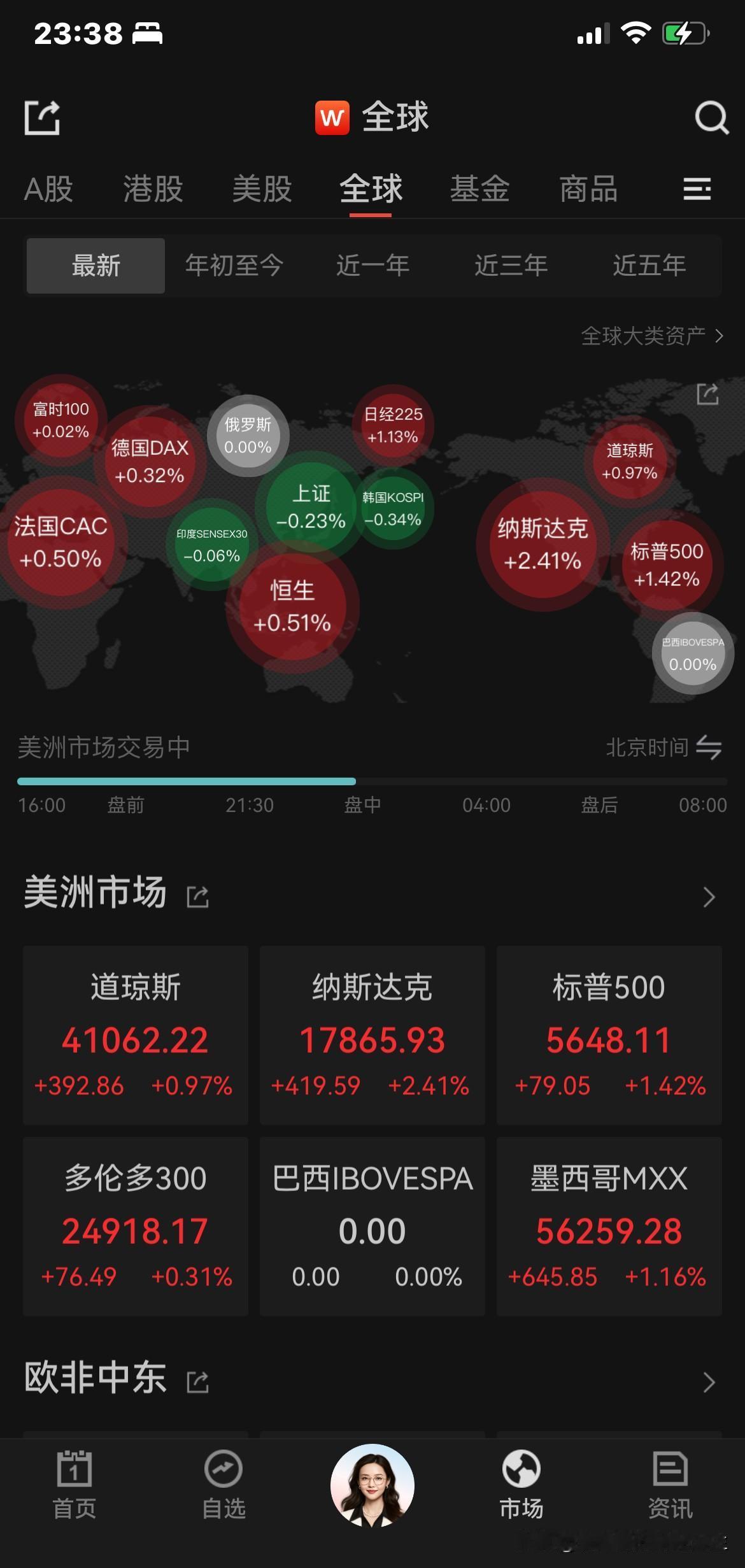 这个51外盘今天不错，明天是非农，不知道会咋样