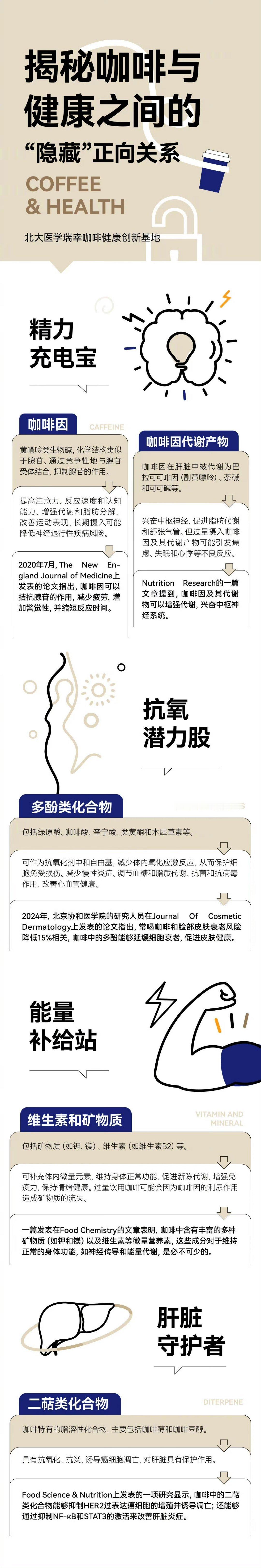 瑞幸把咖啡健康卷明白了 牛马打工人每天靠咖啡续命☕，又怕喝多了不健康？把握住这些