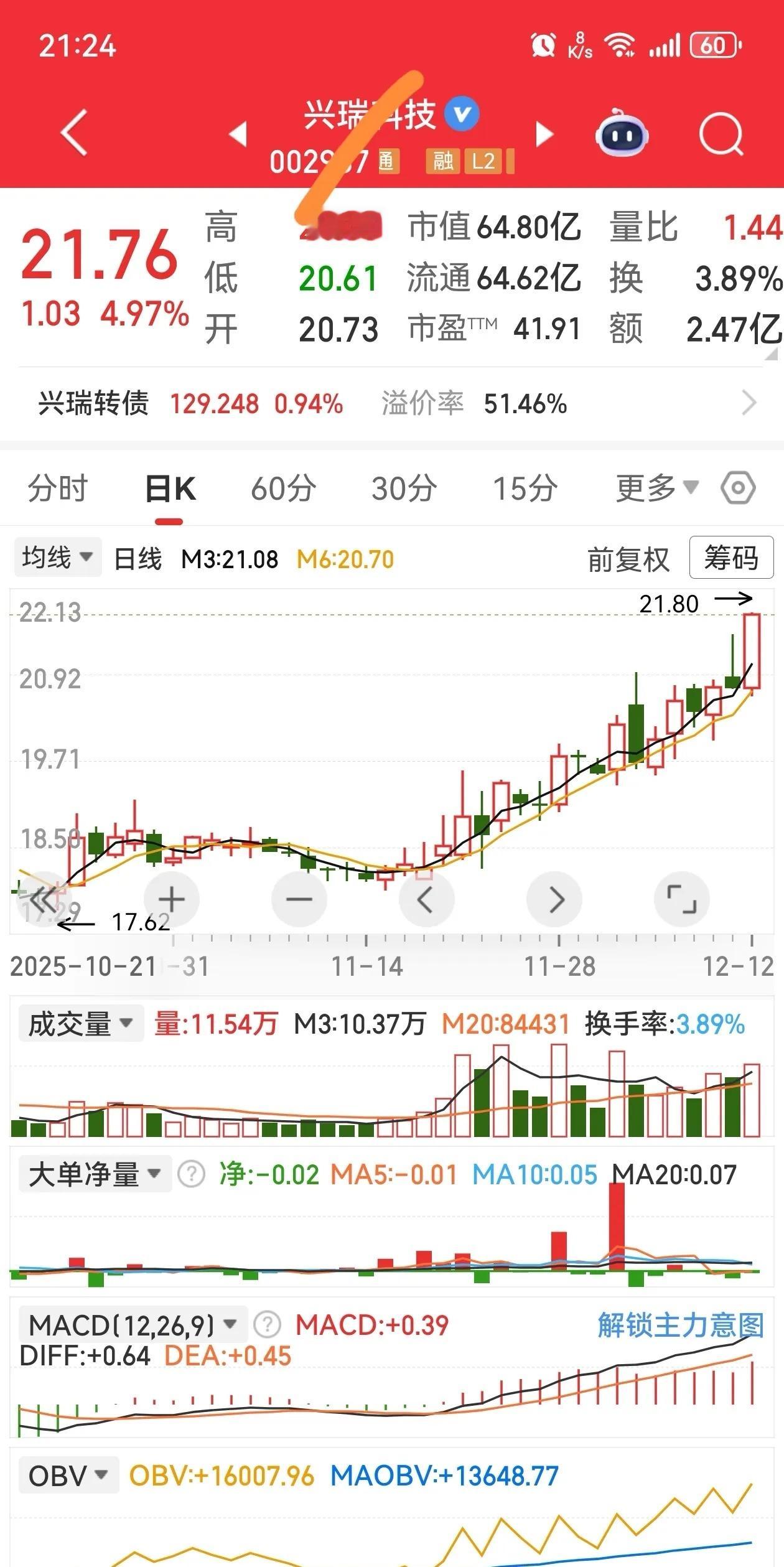 加入自选明天有望加速