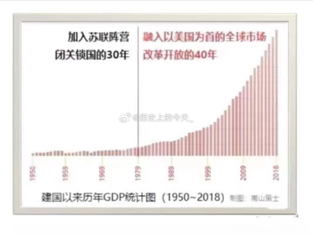 #文史数据#告别计划经济，然后日新月异！本来世界没有你！不是世界需要你，而是你需