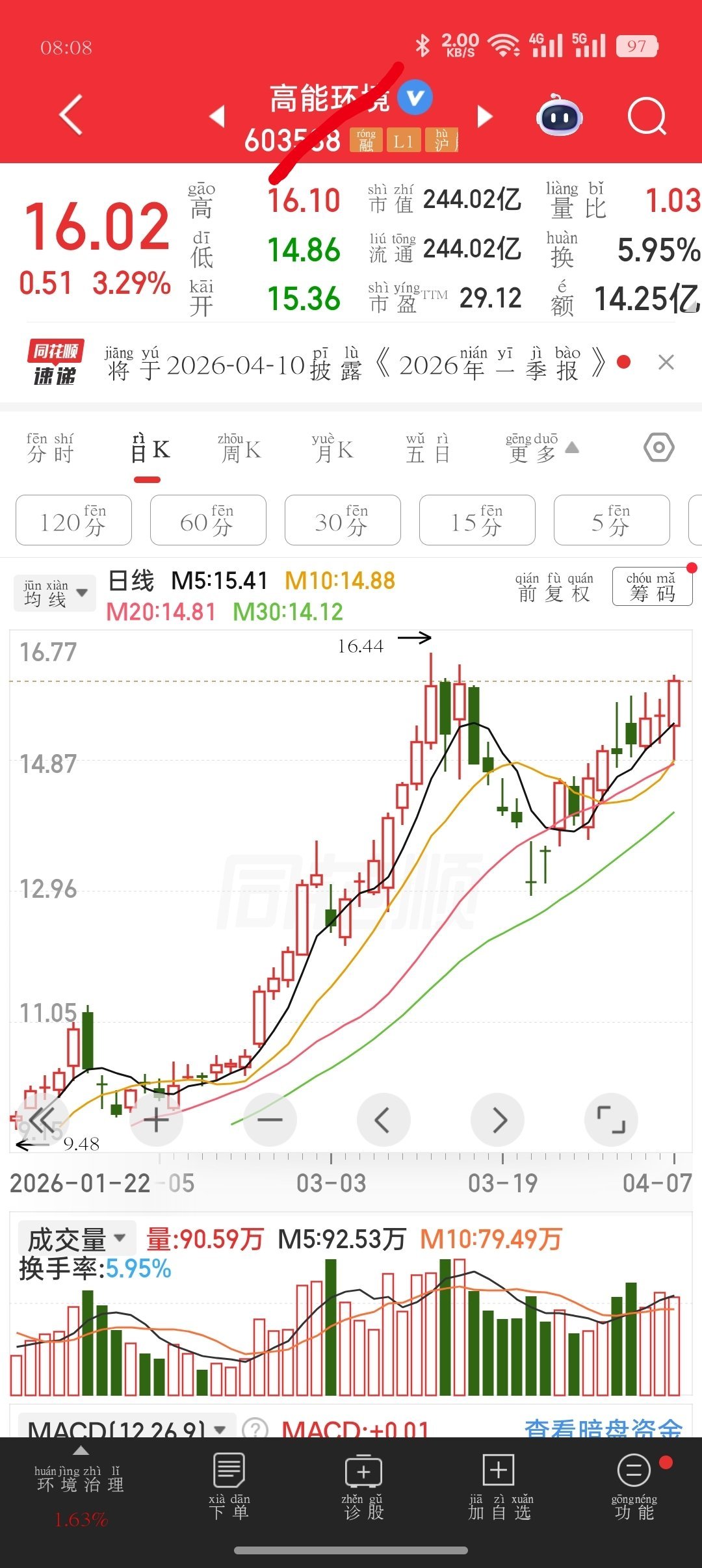 加入自选逢低关注是时候持续艳阳高照